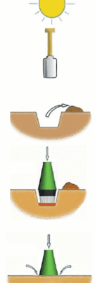 A diagram of how to bury a simple water collector in the ground.