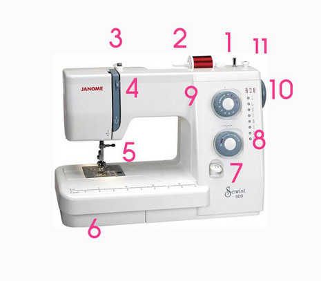 A Sewing Machine  point out parts
