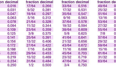 Some mathematical numbers are in the picture.