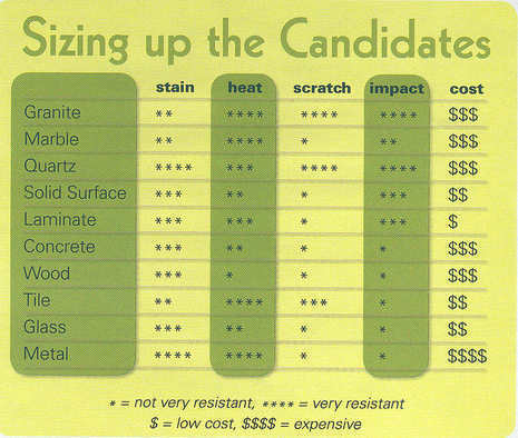 A valuable chart for your counter top.