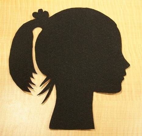 created on: 04/15/08