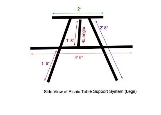 Ideas to make extra large picnic table.