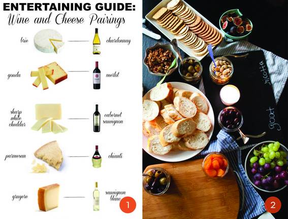 Guide for cheese and wine pairings, and an example of a cheese board.