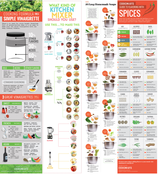 An illustrated collage of kitchen diagrams for things like spices, dressings, and tools.