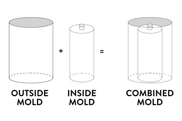 DIY concrete planter molds diagram
